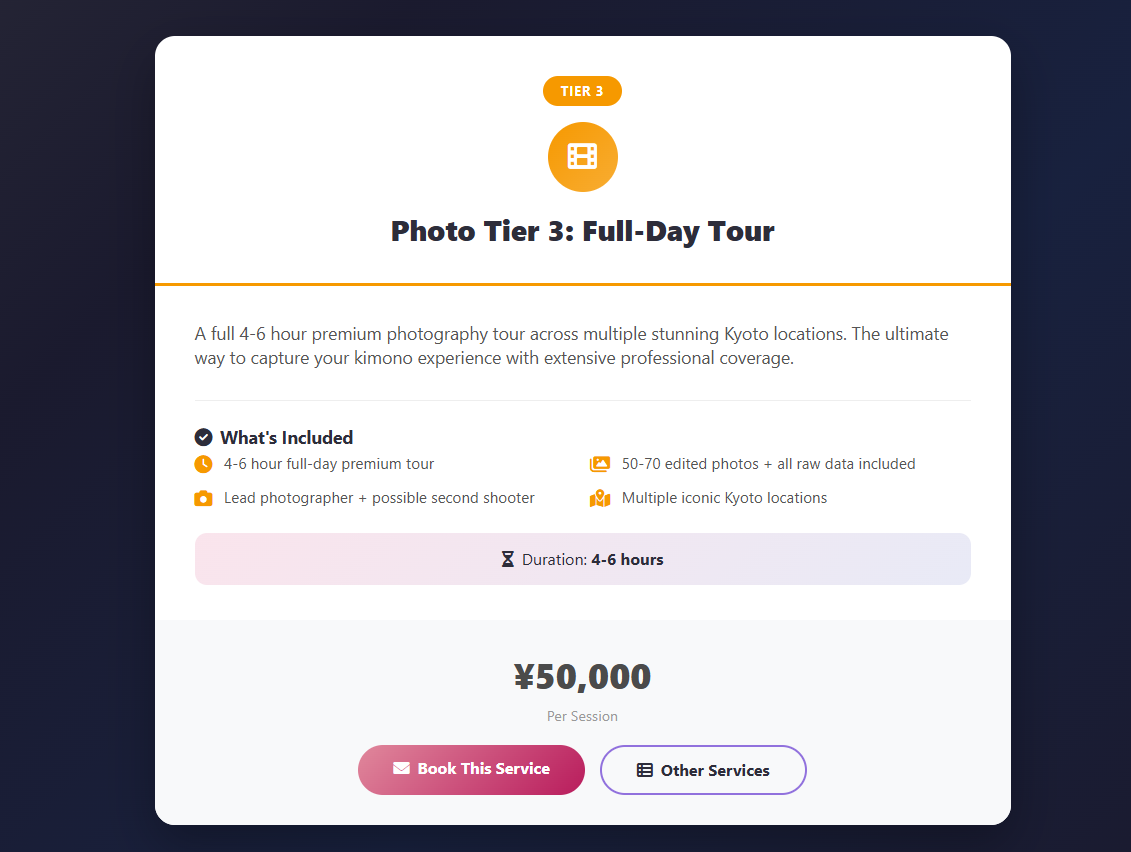 photography packages 