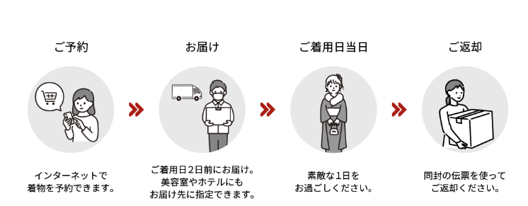 Furisode rental process