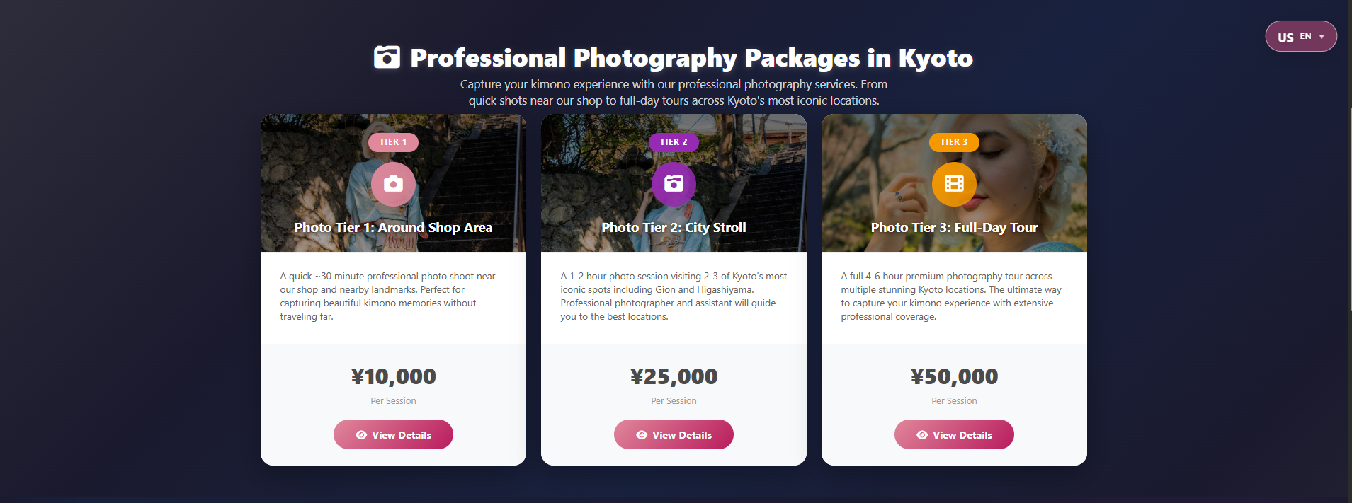 Photography Prices 